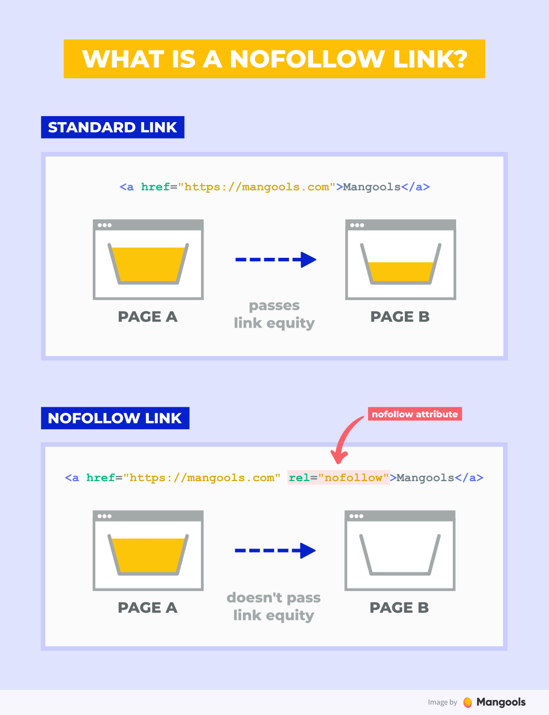 nofollow 連結